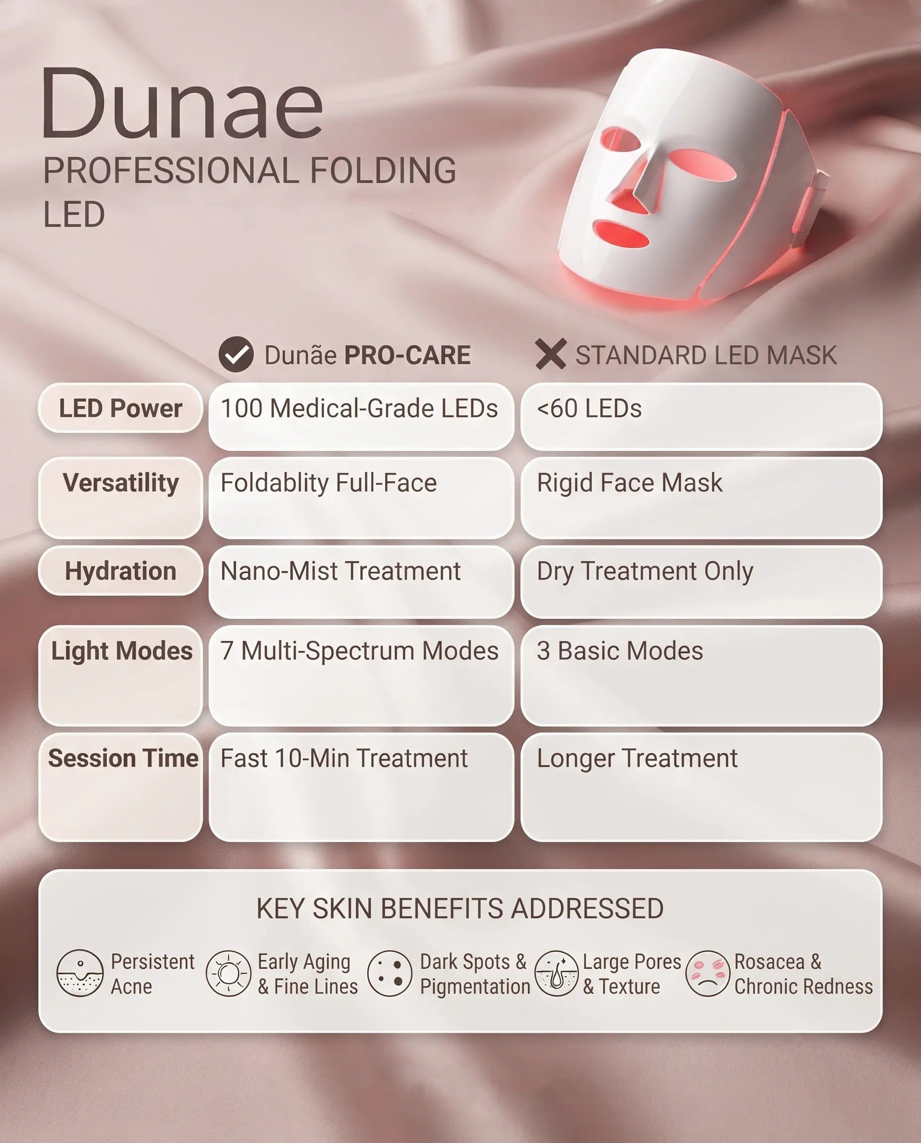 Dunae Photon Arch Clinical Skin Repair and Glow System