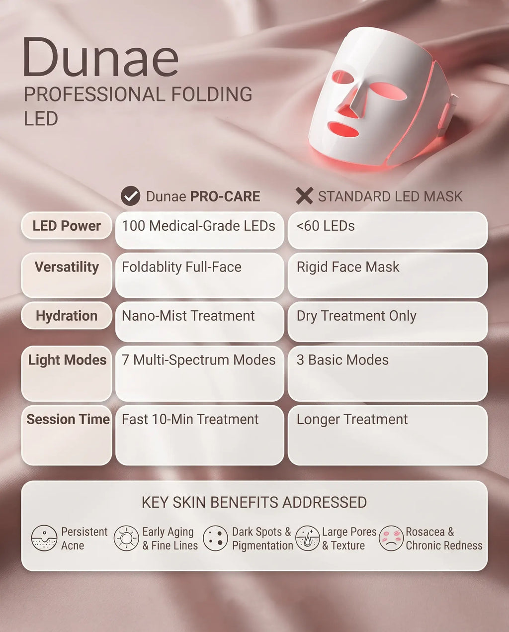 Dunae Photon Arch Clinical Skin Repair and Glow System